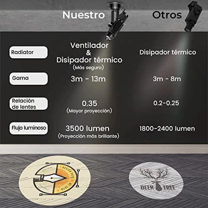 30W Proyector de Gobos con Logotipo para Negocios-Sistema de Refrigeración Dual-Proyector de Logo Luz LED de Imagen con Lente de Cristal Gratuito y Mando a Distancia - Uso en Interiores