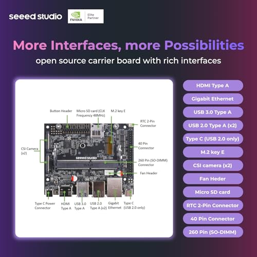 Seeed studio NVIDIA Jetson Nano Edge AI Device - Kit reComputer J1010, carcasa de aluminio, sistema Jetpack preinstalado. Mini PC con 0.5 TFLOP (FP16), fuente de alimentación no incluida
