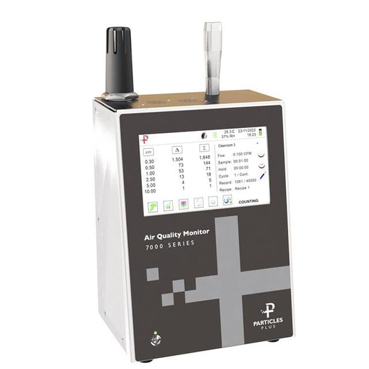 Particles Plus 7301-AQM1