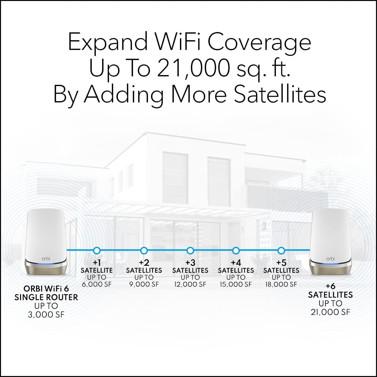 NETGEAR Orbi Quad-Band WiFi 6E Mesh System (RBKE963), enrutador con 2 extensores de satélite, cobertura de hasta 9000 pies cuadrados, 200 dispositivos, puerto de Internet de 10 gig, AXE11000 802.11