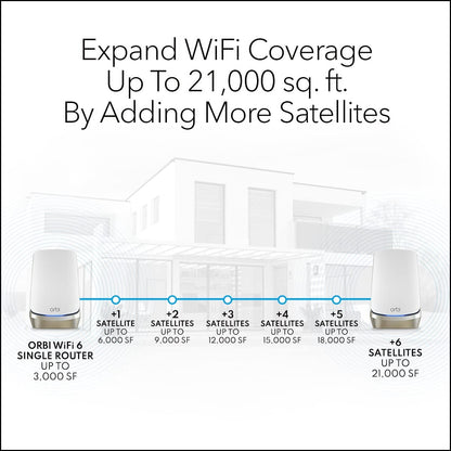 NETGEAR Orbi Quad-Band WiFi 6E Mesh System (RBKE963), enrutador con 2 extensores de satélite, cobertura de hasta 9000 pies cuadrados, 200 dispositivos, puerto de Internet de 10 gig, AXE11000 802.11