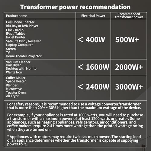 SUNSHUN Convertidor de 110 V a 220 V, transformador elevador de 2000 W de 110 V a 220 V con pantalla de voltaje para electrodomésticos asiáticos europeos de 220/240 voltios utilizados en EE. UU