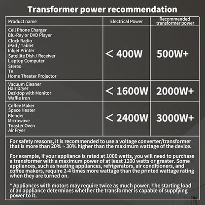 SUNSHUN Convertidor de 110 V a 220 V, transformador elevador de 2000 W de 110 V a 220 V con pantalla de voltaje para electrodomésticos asiáticos europeos de 220/240 voltios utilizados en EE. UU