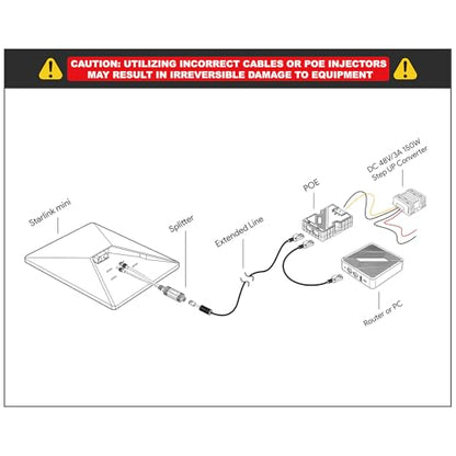 Starlink Mini Divisor PoE - SURVADV Starlink Mini Power Kit 12V, 150W DC 48V/3A Entrada GigE Pasiva y Protección ESD con Kit de Conversión Starlink, Adaptador Divisor RJ45 y DC para Mini Starlink