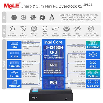 MeLE Overclock X5 Ultra Slim MiniPC Core-i5 12450H (hasta 4.4 GHz), 16 GB RAM 512 GB SSD, 3940 MB/s, 2 ranuras M.2, pantalla cuádruple HDMI×2/USB-C*2/4K computadora de escritorio oficina industrial y entretenimiento