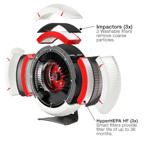 IQAir Atem X Purificador de aire inteligente para habitaciones grandes de hasta 1650 pies cuadrados, control por aplicación WiFi, filtros HyperHEPA para humo de incendios forestales, virus, bacterias 275.DA.10.F2 - PARENT