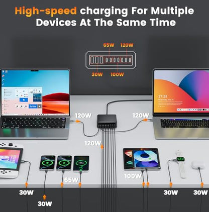 Bloque de cargador USB C de 780 W estación de carga rápida de 10 puertos USB C GaN PD 120 W adaptador de cargador para laptop MacBook Pro/Air, DELL, iPad, iPhone, Samsung Galaxy