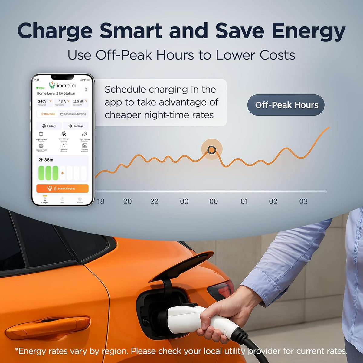 Cargador EV de Nivel 2 48A 11.5kW (40A 9.6 kW Enchufable) - Enchufe NEMA 14-50 Certificado UL con Cable Rígido SAE J1772 de 25' - Estación de Carga de Vehículos Eléctricos 240V con APP #ICACH50-S