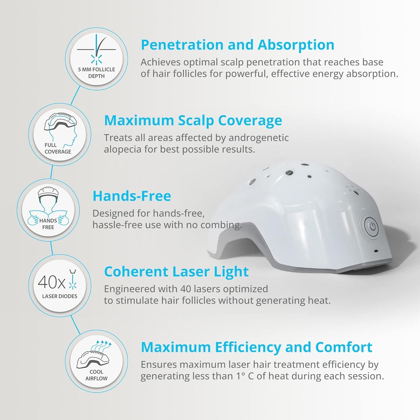 EVO - Casco láser para el crecimiento del cabello LH40, terapia de luz roja para el recrecimiento del cabello y el tratamiento de la pérdida de cabello, aprobado por la FDA LH40 EVO