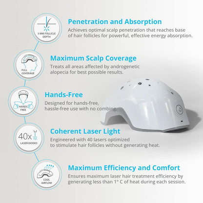 EVO - Casco láser para el crecimiento del cabello LH40, terapia de luz roja para el recrecimiento del cabello y el tratamiento de la pérdida de cabello, aprobado por la FDA LH40 EVO