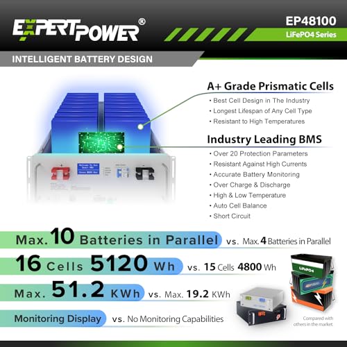 ExpertPower Batería recargable de ciclo profundo LiFePO4 de litio de 48 V 100 Ah y 5 KWh | 7000 ciclos de vida y 10 años de vida útil | BMS integrado y monitor LED | Fuera de la red, EP48100