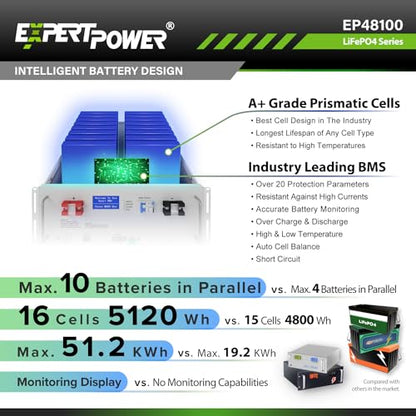 ExpertPower Batería recargable de ciclo profundo LiFePO4 de litio de 48 V 100 Ah y 5 KWh | 7000 ciclos de vida y 10 años de vida útil | BMS integrado y monitor LED | Fuera de la red, EP48100