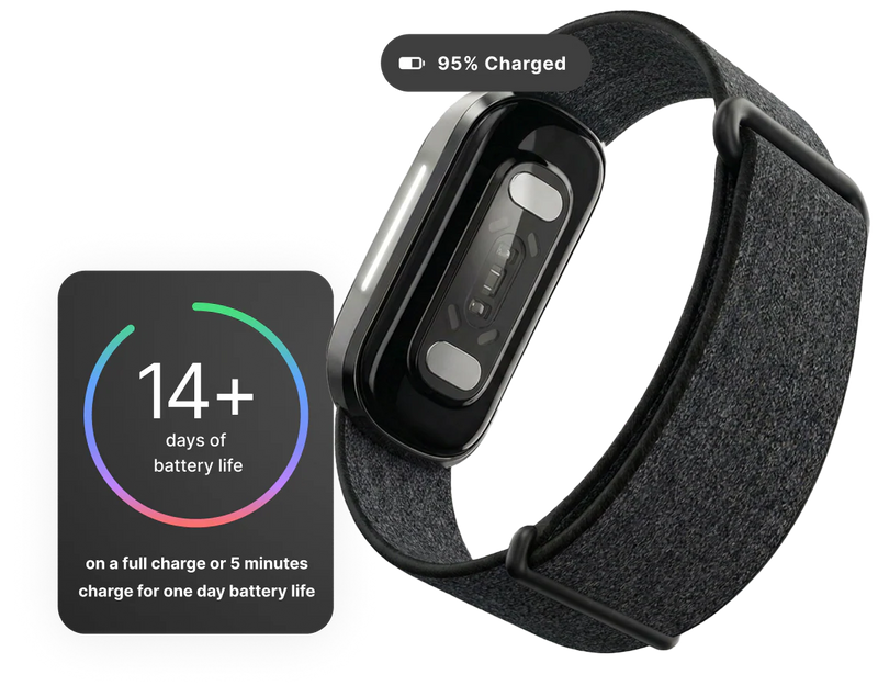 Hume Health Band 2.0 - IP68 iOS-Android Bluetooth El sistema de alerta temprana de tu cuerpo