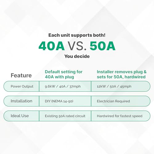 Splitvolt Estación de carga inteligente de nivel 2 para vehículos eléctricos, conectada, ajustable de 12 kW, pantalla, programación, RFID, NEMA 14-50, J1772, compatible con OCPP, WVZ-J3-SWD-50A-000
