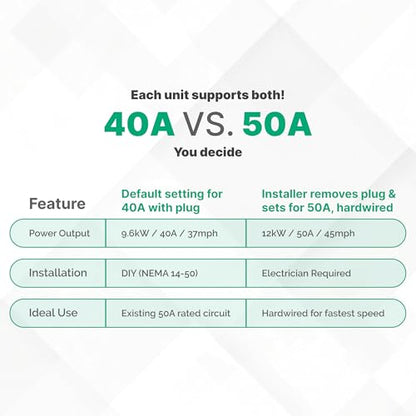 Splitvolt Estación de carga inteligente de nivel 2 para vehículos eléctricos, conectada, ajustable de 12 kW, pantalla, programación, RFID, NEMA 14-50, J1772, compatible con OCPP, WVZ-J3-SWD-50A-000
