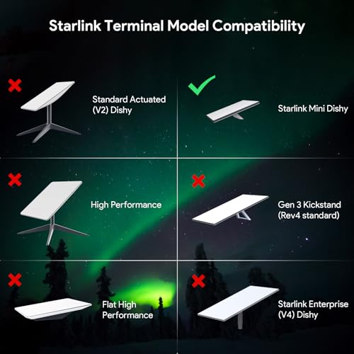 Starlink Mini Divisor PoE - SURVADV Starlink Mini Power Kit 12V, 150W DC 48V/3A Entrada GigE Pasiva y Protección ESD con Kit de Conversión Starlink, Adaptador Divisor RJ45 y DC para Mini Starlink