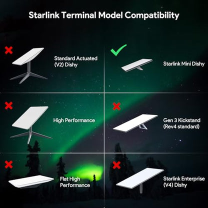 Starlink Mini Divisor PoE - SURVADV Starlink Mini Power Kit 12V, 150W DC 48V/3A Entrada GigE Pasiva y Protección ESD con Kit de Conversión Starlink, Adaptador Divisor RJ45 y DC para Mini Starlink