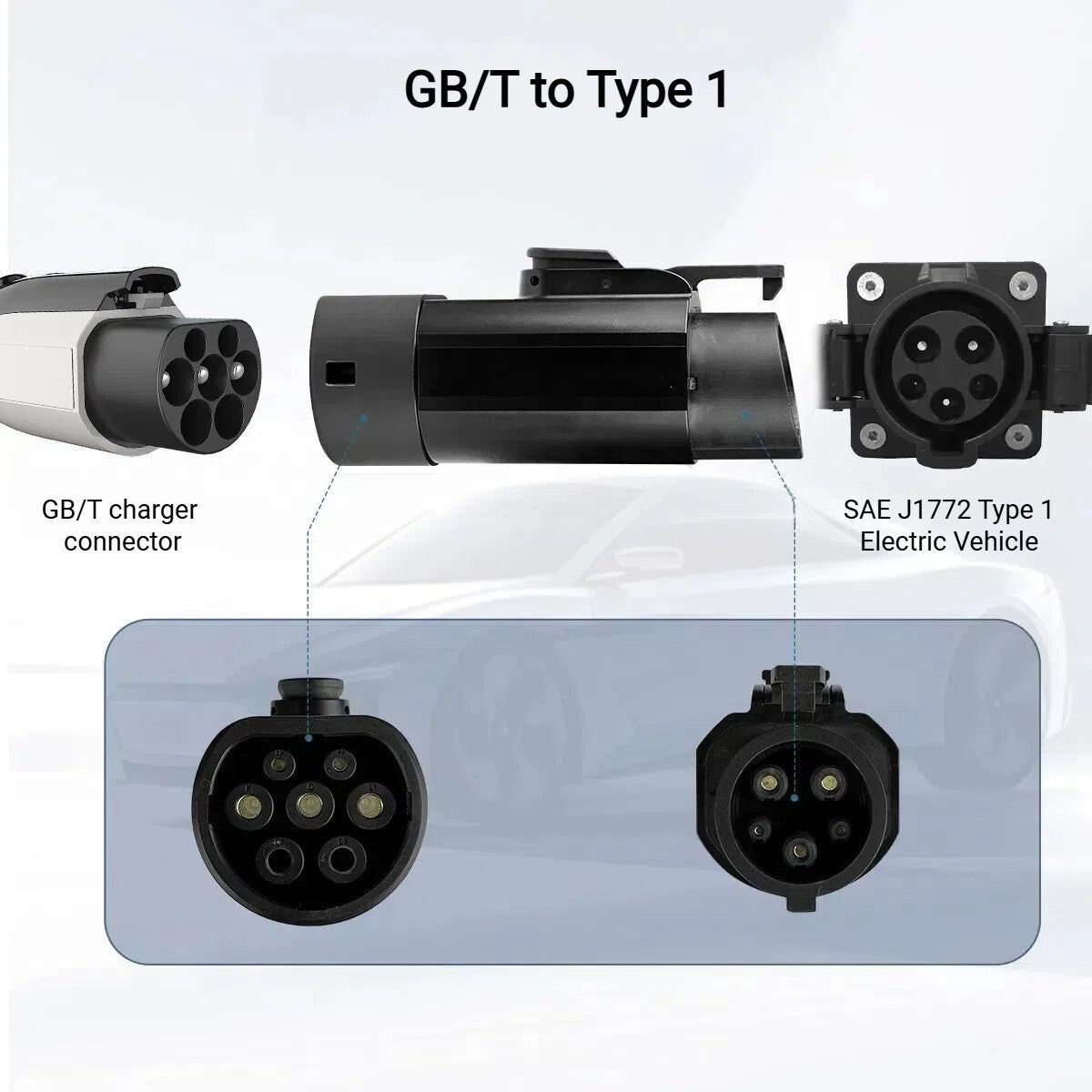 Conector EV GBT (cargador) a Tipo 1 (coche), adaptador de carga EV, 32 A, 7 kW, 250 V