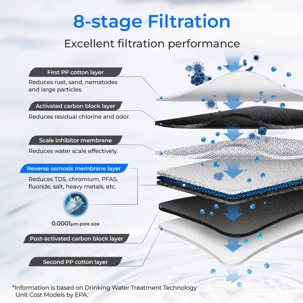 Sistema de ósmosis inversa G3P600 - Waterdrop G3P600
