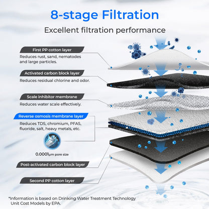 Sistema de ósmosis inversa G3P600 - Waterdrop G3P600