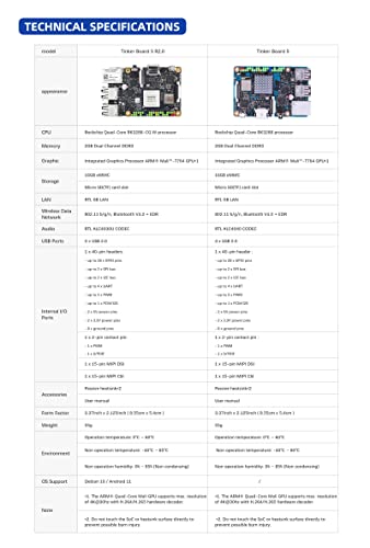 Tinker Board S R2.0 16 GB EMMC computadora de una sola placa compatible con Android 11/Debian/retropie/kodi, WiFi integrado AIoT 2 GB de RAM/Ver.A