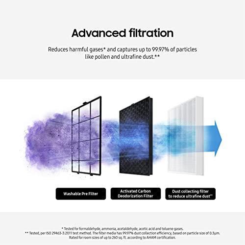SAMSUNG Bluesky - Purificador de aire compacto, sistema de filtración para el hogar para habitaciones pequeñas con purificación inteligente, monitoreo y control remoto, modos automático y de sueño, AX26BG3100GG, gris