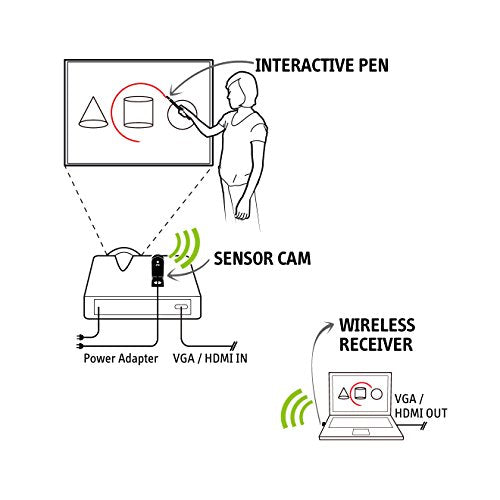 IPEVO IW2 Sistema de pizarra blanca interactiva inalámbrica. Enseñar desde casa, jugar en casa, bolígrafo corto 5-876-1-01-00