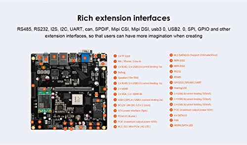 ITX-3588J 8K AI Mini-ITX Placa base HDMI2.1 DP1.4 WiFi 6 a bordo DC POE compatible con Android 12 Ubuntu Debian 11