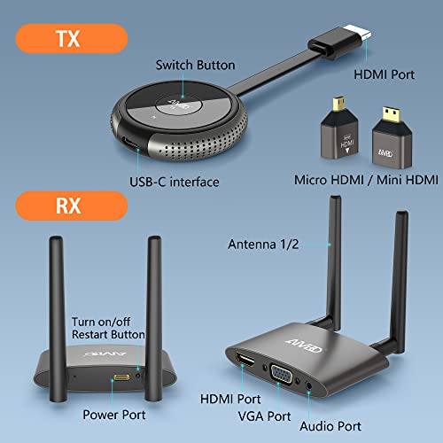 Kit de transmisor y receptor HDMI inalámbrico 4K, 2 transmisores y un  receptor, transmisión de señal estable 5G de video/audio para PC, portátil