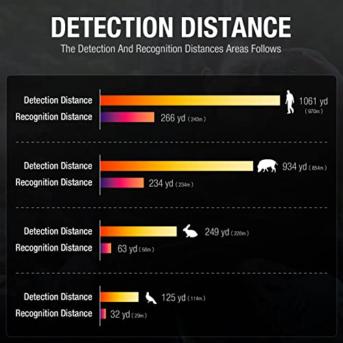 Teslong - Telescopio digital de visión nocturna infrarroja digital de mano de 256 x 192 pulgadas, resistente a la intemperie, lentes de visión de calor óptica, cámara de visión nocturna para caza al aire libre, campamento y viajes