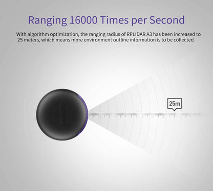 youyeetoo Slamtec RPLIDAR A1/A2/A3/S1 2D LIDAR Sensor escáner de radio de escaneo de 360 grados LIDAR Sensor Escáner para la Evitación de Bstacle y la Navegación de Robots