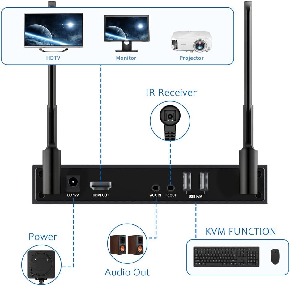 AIMIBO Transmisor y receptor inalámbrico HDMI, compatible con múltiples RX (1 x 8), extensor de control inalámbrico KVM/IR de 5.8 G (656 pies/656.2 ft) para transmitir video a HDTV/proyector/monitor con bucle HDMI