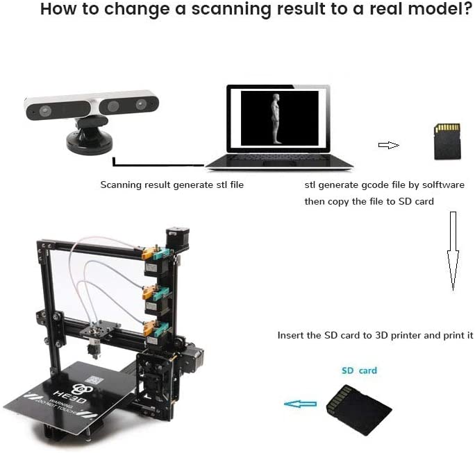 Escáner 3D DIY Z17OR de mano de la cara del cuerpo del objeto de escaneo para impresora 3D con software