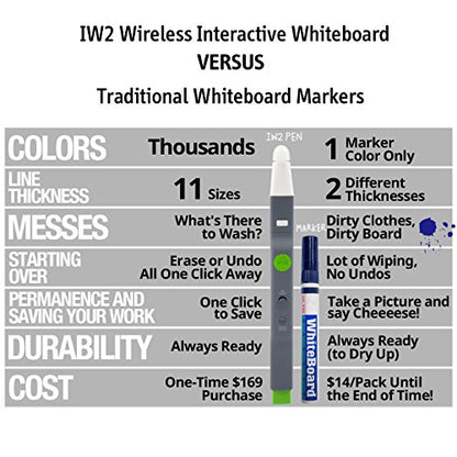 IPEVO IW2 Sistema de pizarra blanca interactiva inalámbrica. Enseñar desde casa, jugar en casa, bolígrafo corto 5-876-1-01-00