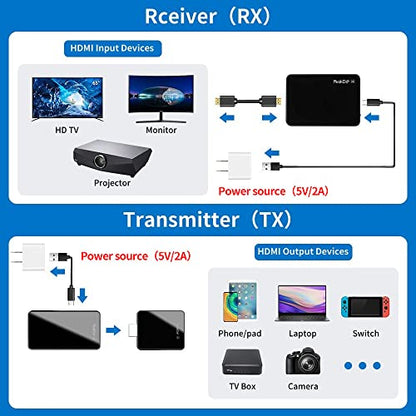 PeakDo Receptor transmisor HDMI 4K inalámbrico 4K 100 pies, video UHD de 3.5 pies, video de 3.6 pies, video UHD de Straming desde teléfono/laptop/PC/consola de juegos a monitor/proyector/TV, portátil 0 retardos HDMI inalámbrico 4K (4k)