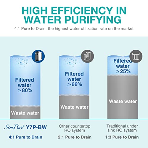 SimPure Y7P-BW Sistema de purificación de filtración de agua de ósmosis inversa para encimera UV, filtro de agua RO de 4 etapas, dispensador de agua sin botella, 4: 1 puro para drenar, libre de BPA (no requiere instalación)