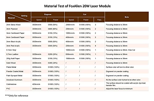 Kit de módulo láser de enfoque fijo de 20 W + módulo de rodillo rotativo de eje Y R57 para enrutador CNC FoxAlien 4040-XE