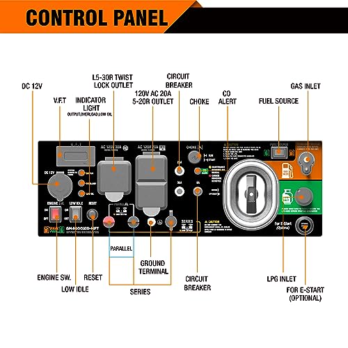 GENMAX Generador inversor de combustible dual de marco abierto DIY, motor ultra silencioso de 145 cc de 4000 W, con capacidad paralela y serie con alerta de CO, ideal para trabajos de construcción y energía de respaldo en el hogar, cumple con la EPA