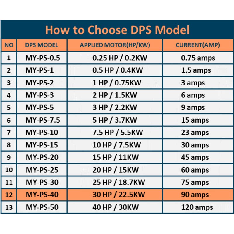 Convertidor monofásico a 3 fases, modelo MY-PS-40, adecuado para motor trifásico de 30 HP (22,5 Kw) 90 amperios 200-240 V, DPS debe utilizarse para un solo motor, entrada/salida 200 V-240 V, tipo digital