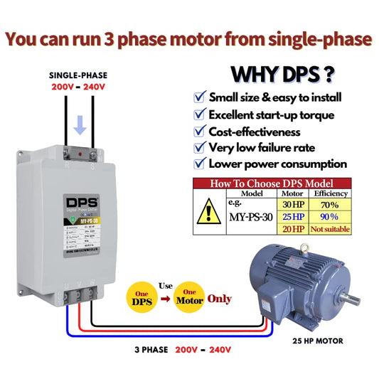 Convertidor monofásico a 3 fases, modelo MY-PS-30, adecuado para motor de 3 fases de 25 HP (18.7 Kw) 75 amperios 200-240 V, DPS debe utilizarse solo para un motor, entrada/salida 200V-240V, tipo digital