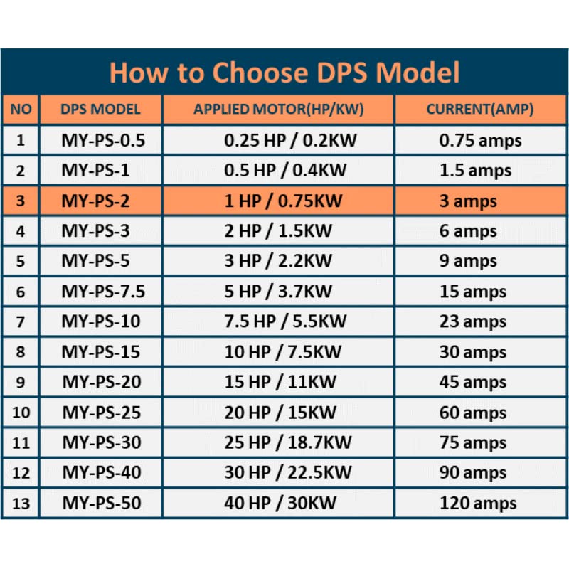 Convertidor monofásico a 3 fases, modelo My-PS-2, adecuado para motor 3 fases de 1HP (0.75Kw) 3 amperios 200-240V, DPS debe ser utilizado solo para un motor, entrada/salida 200V-240V, tipo digital