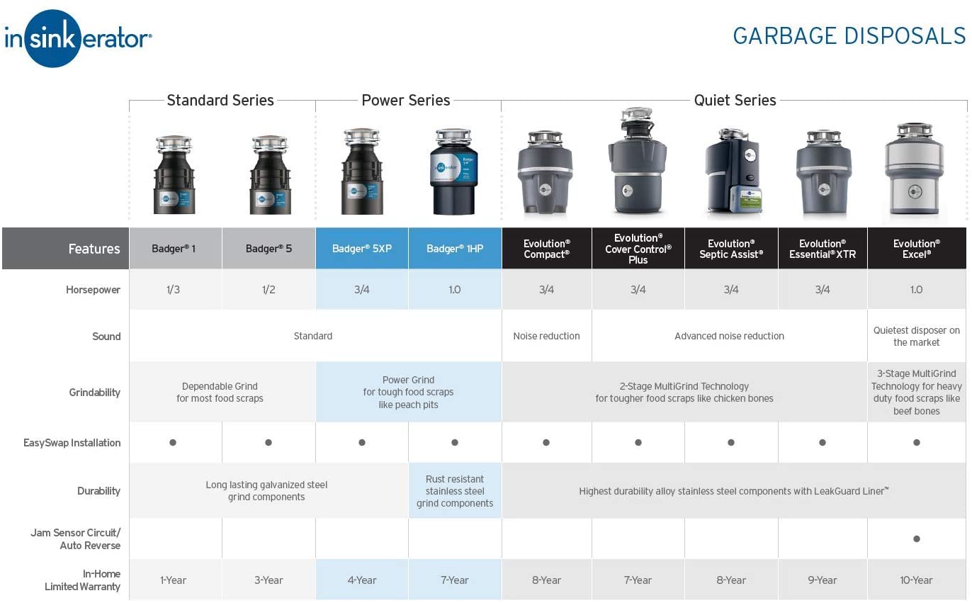 InSinkErator Garbage Disposal, Evolution Excel, 1.0 HP Continuous Feed