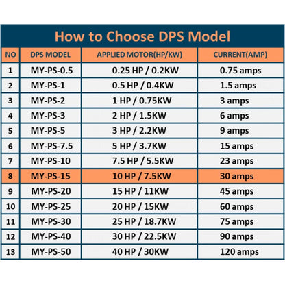 Convertidor monofásico a trifásico, modelo MY-PS-15, adecuado para motor trifásico de 10Hp (7.5Kw) 30Amps 200-240V, un DPS debe usarse para un motor, entrada/salida 200V-240V, tipo digital