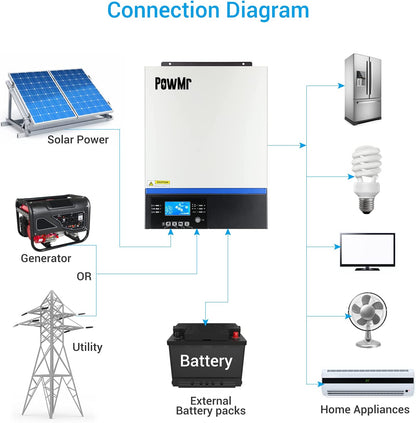 PowMr - Inversor de onda sinusoidal híbrida 3000W 24V CC a 230 V CA con driver de carga MPPT, servicio de soporte de utilidad/generador/carga solar