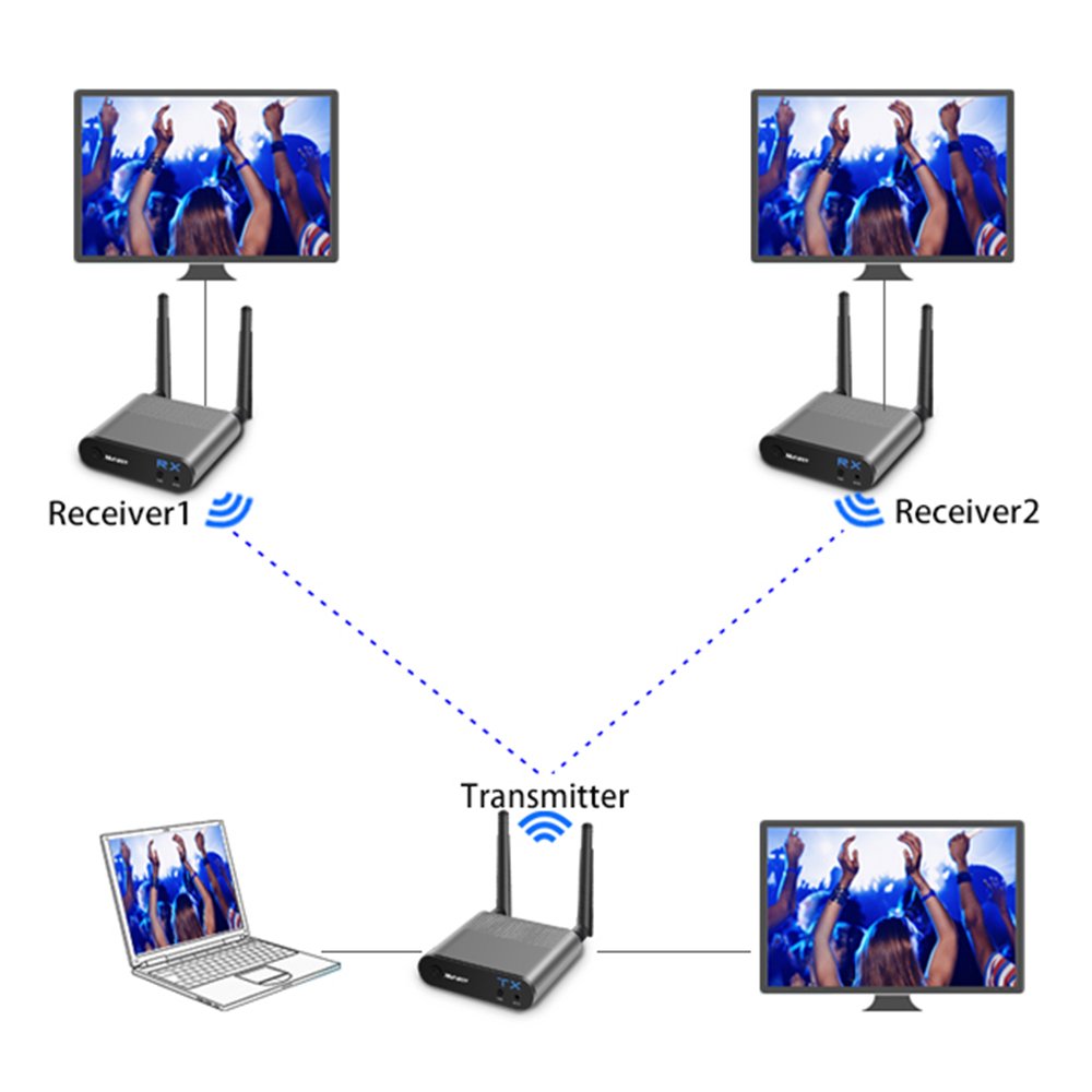 100M/2.4GHz / 5.8GHz 1080P Transmisor inalámbrico de audio y video HDM –