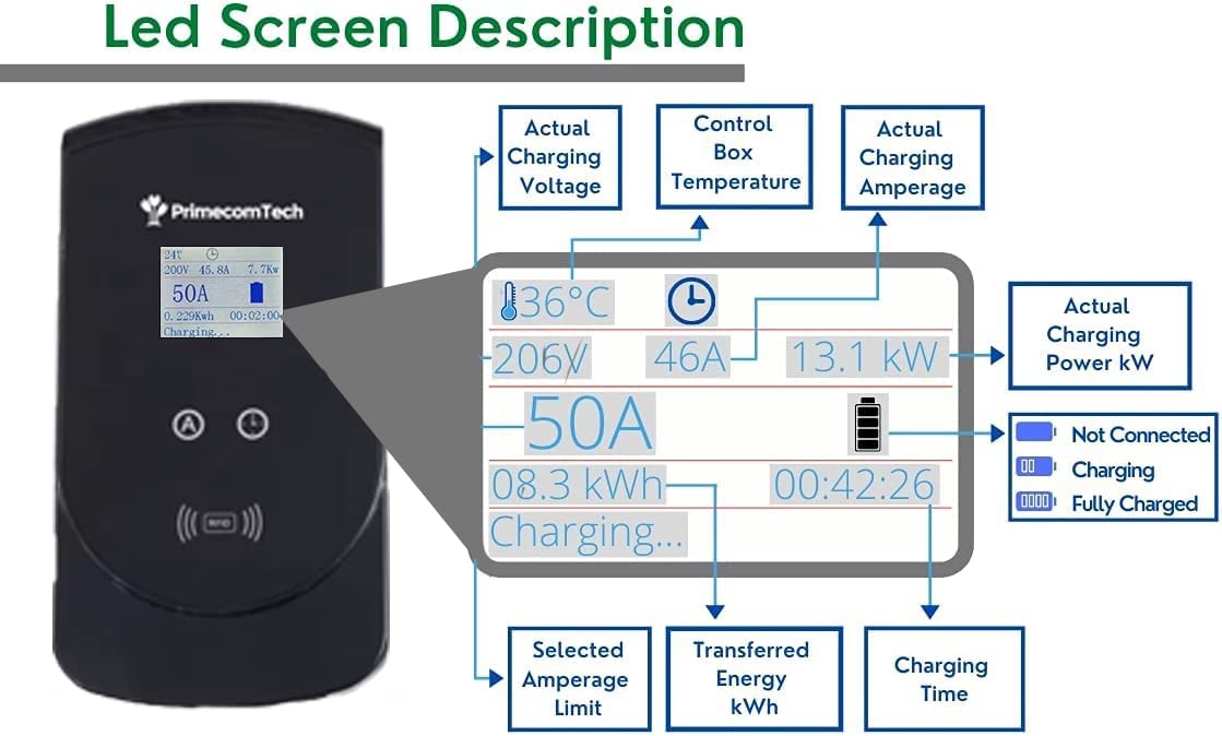 PRIMECOM.TECH - Estación de carga inteligente para vehículos eléctricos de nivel 2, 220 voltios para Tesla y todas las marcas EV de 30 pies de longitud (30 pies, NEMA 14-50p)