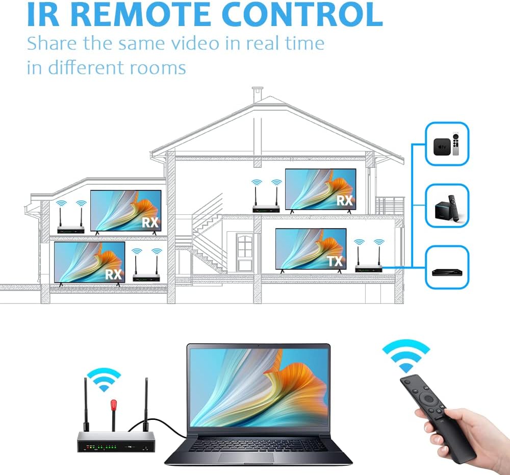AIMIBO Transmisor y receptor inalámbrico HDMI, compatible con múltiples RX (1 x 8), extensor de control inalámbrico KVM/IR de 5.8 G (656 pies/656.2 ft) para transmitir video a HDTV/proyector/monitor con bucle HDMI