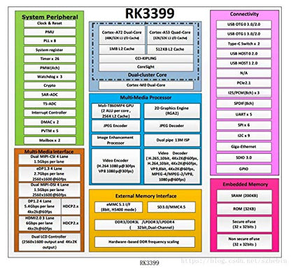 Toybrick RK3399Pro SBC AI kit desarrollo para inteligencia artística Deep Learning Accelerate TensorFlow Caffe hasta 3.0TOPs Android/Linux