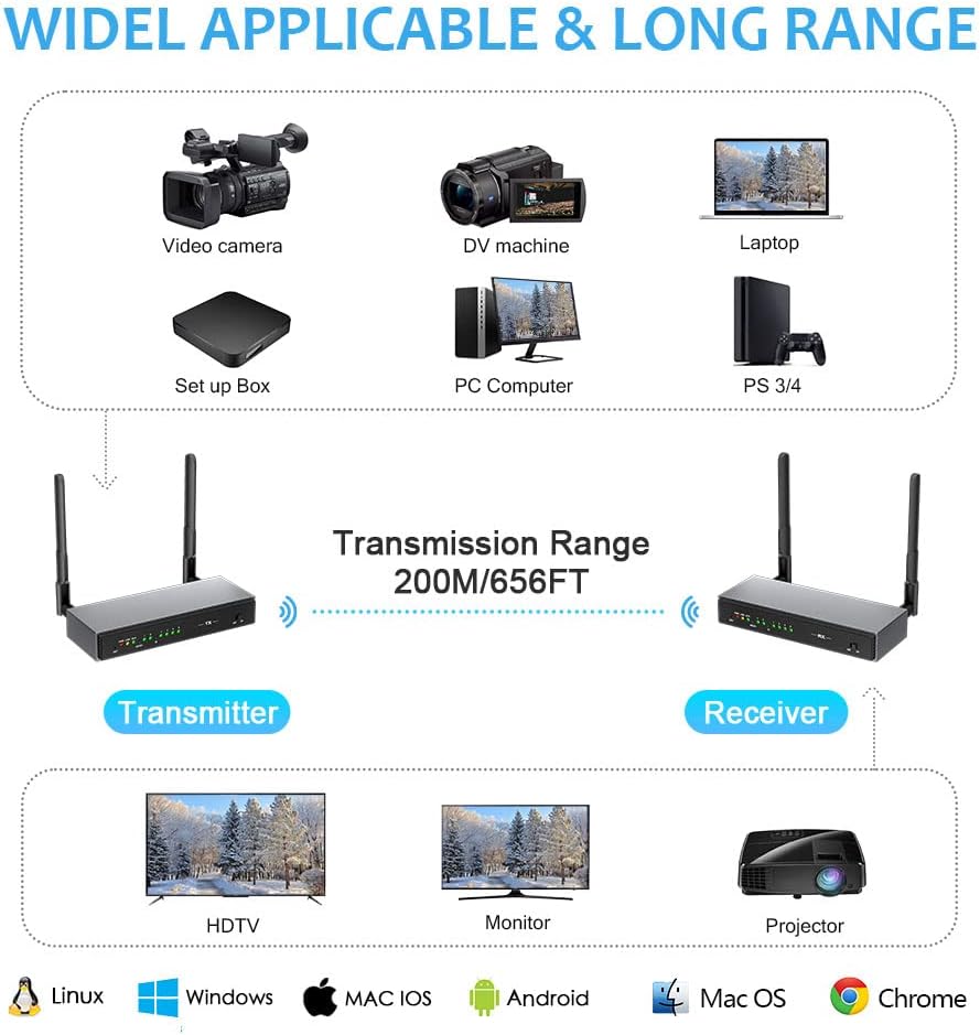 AIMIBO Transmisor y receptor inalámbrico HDMI, compatible con múltiples RX (1 x 8), extensor de control inalámbrico KVM/IR de 5.8 G (656 pies/656.2 ft) para transmitir video a HDTV/proyector/monitor con bucle HDMI