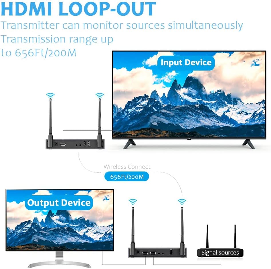 AIMIBO Transmisor y receptor inalámbrico HDMI, compatible con múltiples RX (1 x 8), extensor de control inalámbrico KVM/IR de 5.8 G (656 pies/656.2 ft) para transmitir video a HDTV/proyector/monitor con bucle HDMI